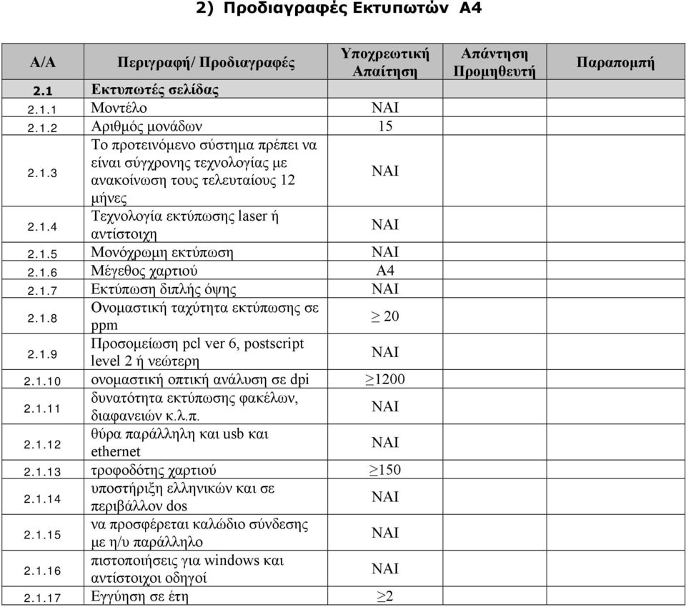 1.10 ονομαστική οπτική ανάλυση σε dpi 1200 2.1.11 δυνατότητα εκτύπωσης φακέλων, διαφανειών κ.λ.π. 2.1.12 θύρα παράλληλη και usb και ethernet 2.1.13 τροφοδότης χαρτιού 150 2.1.14 υποστήριξη ελληνικών και σε περιβάλλον dos 2.