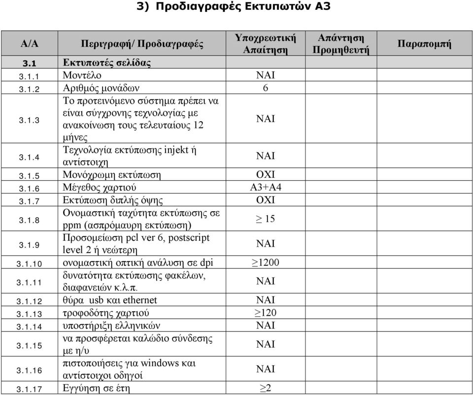 1.9 Προσομείωση pcl ver 6, postscript level 2 ή νεώτερη 3.1.10 ονομαστική οπτική ανάλυση σε dpi 1200 3.1.11 δυνατότητα εκτύπωσης φακέλων, διαφανειών κ.λ.π. 3.1.12 θύρα usb και ethernet 3.1.13 τροφοδότης χαρτιού 120 3.