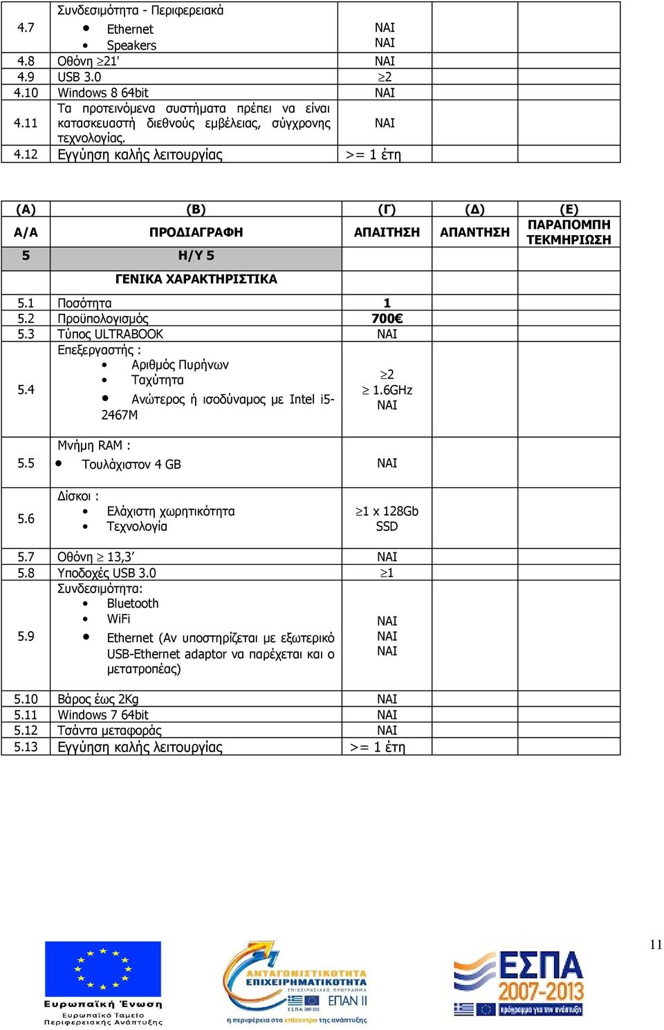 12 Εγγύηση καλής λειτουργίας >= 1 έτη (Α) (Β) (Γ) (Δ) (Ε) A/A ΠΡΟΔΙΑΓΡΑΦΗ ΑΠΑΙΤΗΣΗ ΑΠΑΝΤΗΣΗ ΠΑΡΑΠΟΜΠΗ 5 H/Y 5 5.1 Ποσότητα 1 5.2 Προϋπολογισμός 700 5.3 Τύπος ULTRABOOK 5.