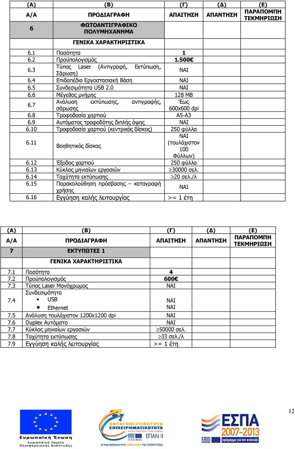 9 Αυτόματος τροφοδότης διπλής όψης 6.10 Τροφοδοσία χαρτιού (κεντρικός δίσκος) 250 φύλλα 6.11 (τουλάχιστον Βοηθητικός δίσκος 100 Φύλλων) 6.12 Έξοδος χαρτιού 250 φύλλα 6.