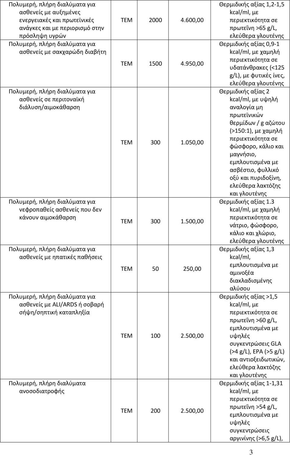 500,00 ΤΕΜ 50 250,00 ΤΕΜ 100 2.500,00 ΤΕΜ 200 2.