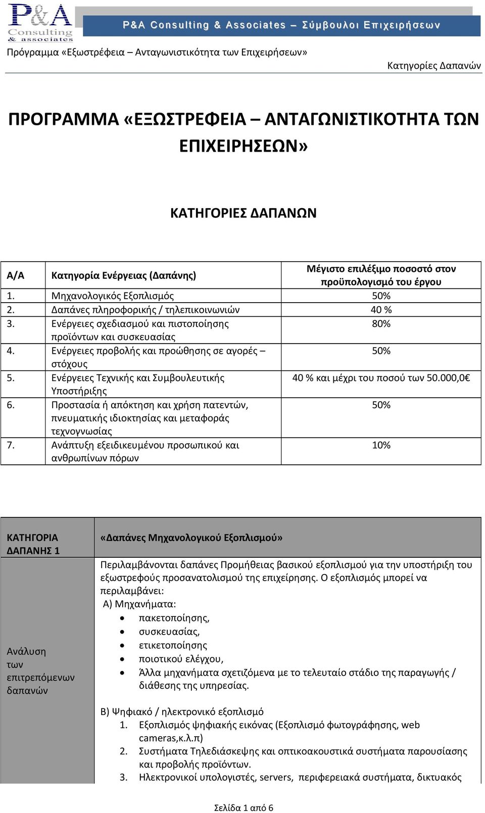 Ενέργειες προβολής και προώθησης σε αγορές 50% στόχους 5. Ενέργειες Τεχνικής και Συμβουλευτικής 40 % και μέχρι του ποσού των 50.000,0 Υποστήριξης 6.