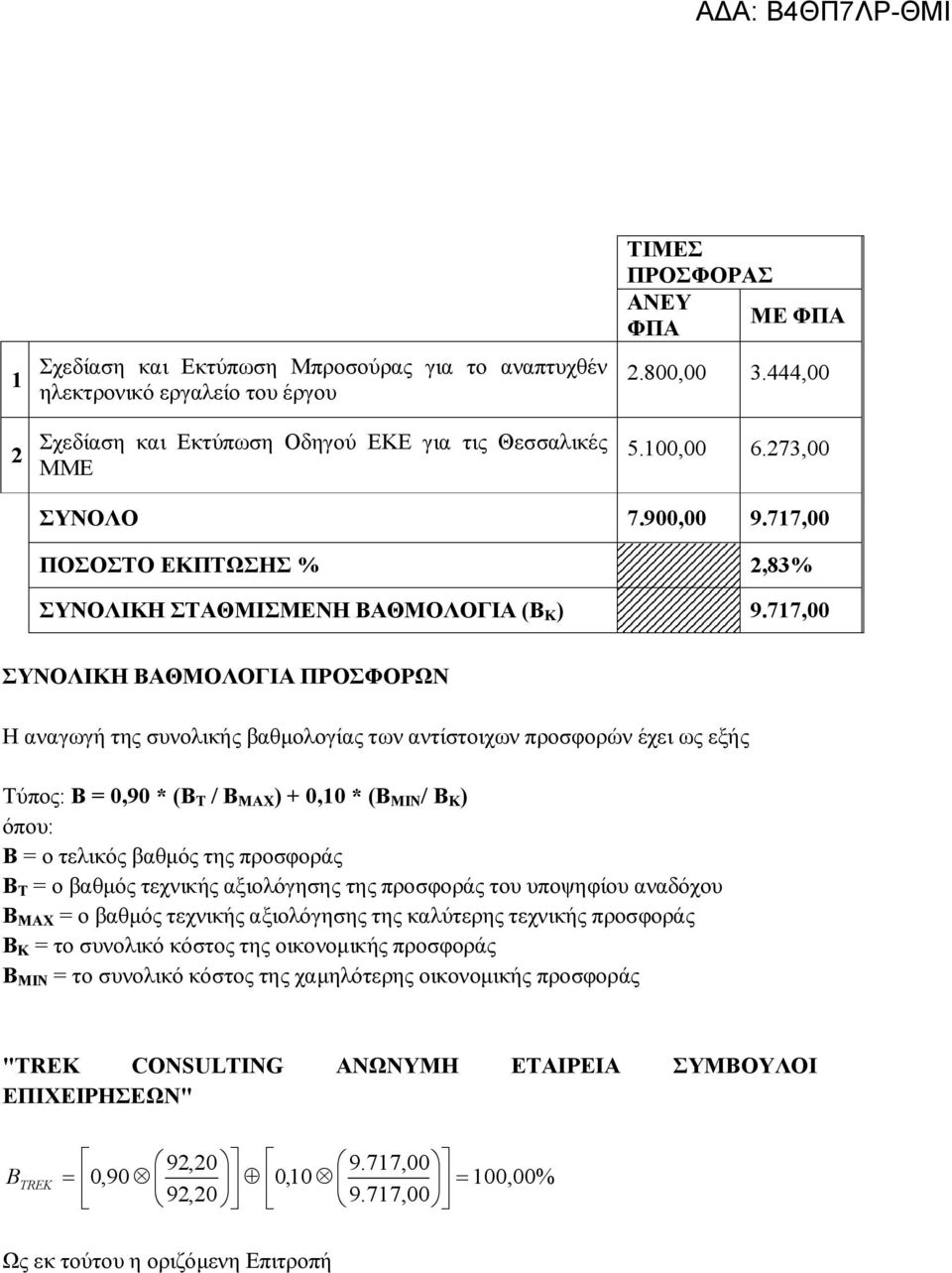 717,00 ΣΥΝΟΛΙΚΗ ΒΑΘΜΟΛΟΓΙΑ ΠΡΟΣΦΟΡΩΝ Η αναγωγή της συνολικής βαθμολογίας των αντίστοιχων προσφορών έχει ως εξής Τύπος: Β = 0,90 * (Β Τ / Β ΜΑΧ ) + 0,10 * (Β ΜΙΝ / Β Κ ) όπου: Β = ο τελικός βαθμός της