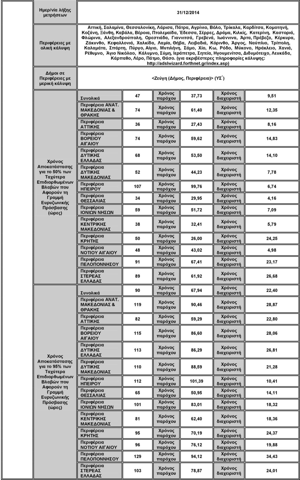 Σπάρτη, Πύργο, Αίγιο, Μυτιλήνη, Σάμο, Χίο, Κω, Ρόδο, Μύκονο, Ηράκλειο, Χανιά, Ρέθυμνο, Άγιο Νικόλαο, Κάλυμνο, Σύμη, Ιεράπετρα, Σητεία, Ηγουμενίτσα, Διδυμότειχο, Λευκάδα, Κάρπαθο, Λέρο, Πάτμο, Θάσο.