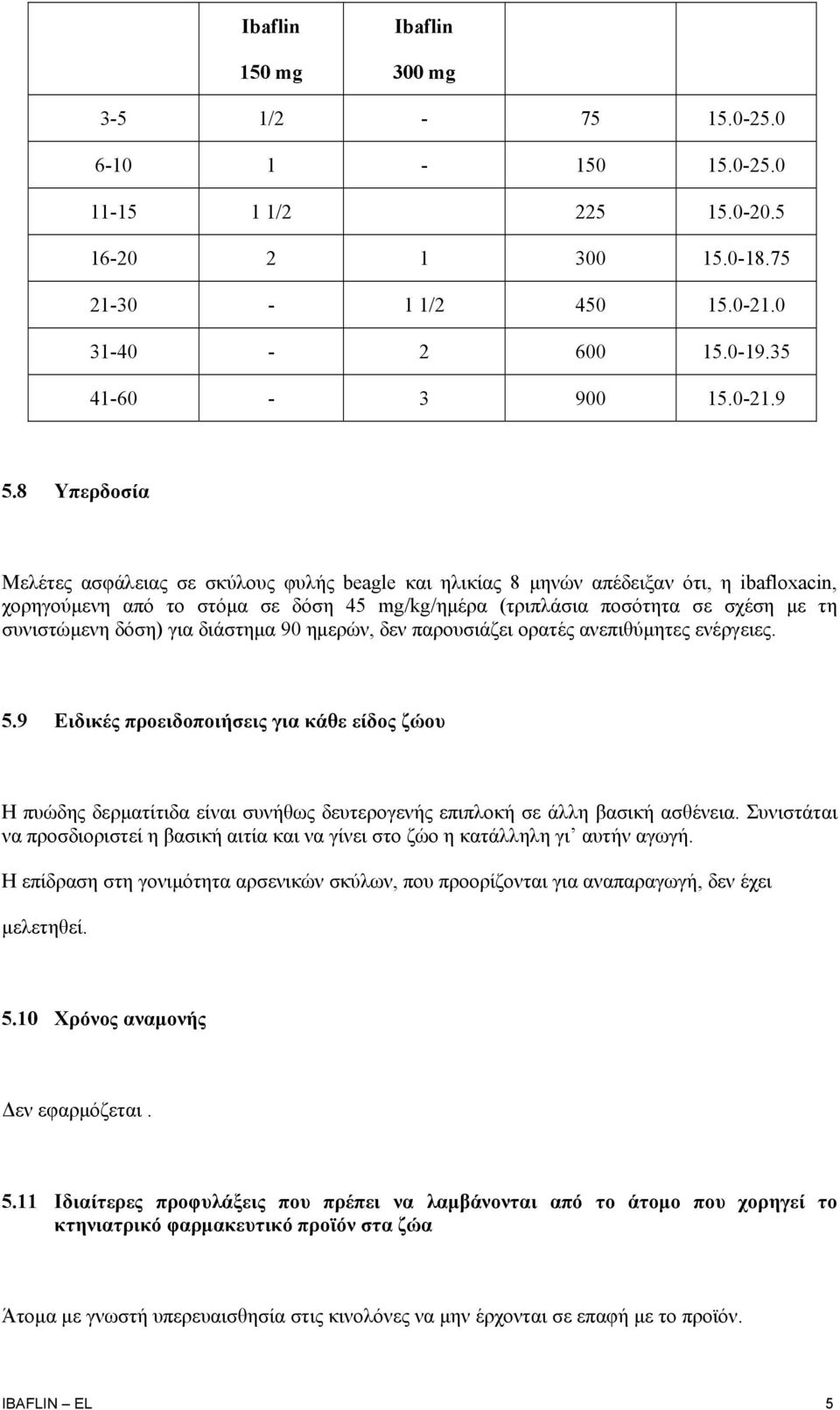 δόση) για διάστημα 90 ημερών, δεν παρουσιάζει ορατές ανεπιθύμητες ενέργειες. 5.