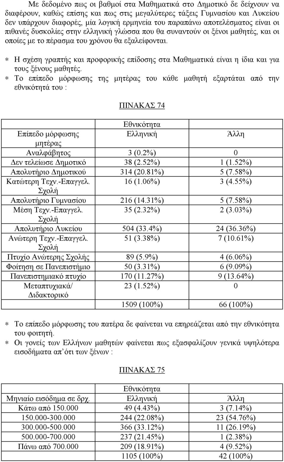 Η σχέση γραπτής και προφορικής επίδοσης στα Μαθηματικά είναι η ίδια και για τους ξένους μαθητές.