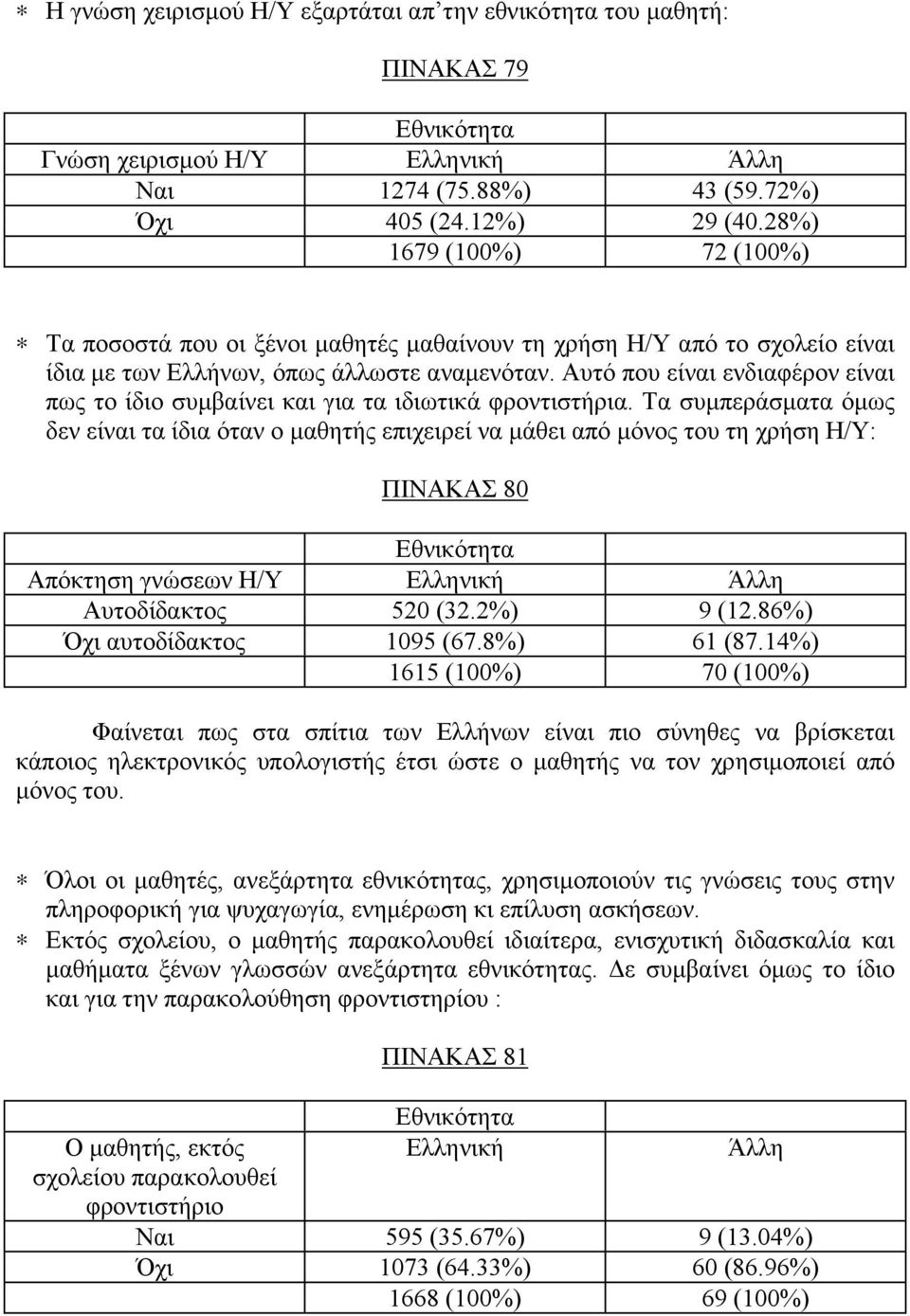 Αυτό που είναι ενδιαφέρον είναι πως το ίδιο συμβαίνει και για τα ιδιωτικά φροντιστήρια.