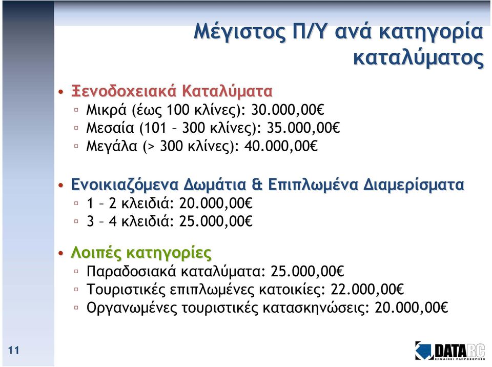 000,00 Ενοικιαζόμενα Δωμάτια & Επιπλωμένα Διαμερίσματα 1 2 κλειδιά: 20.000,00 3 4 κλειδιά: 25.