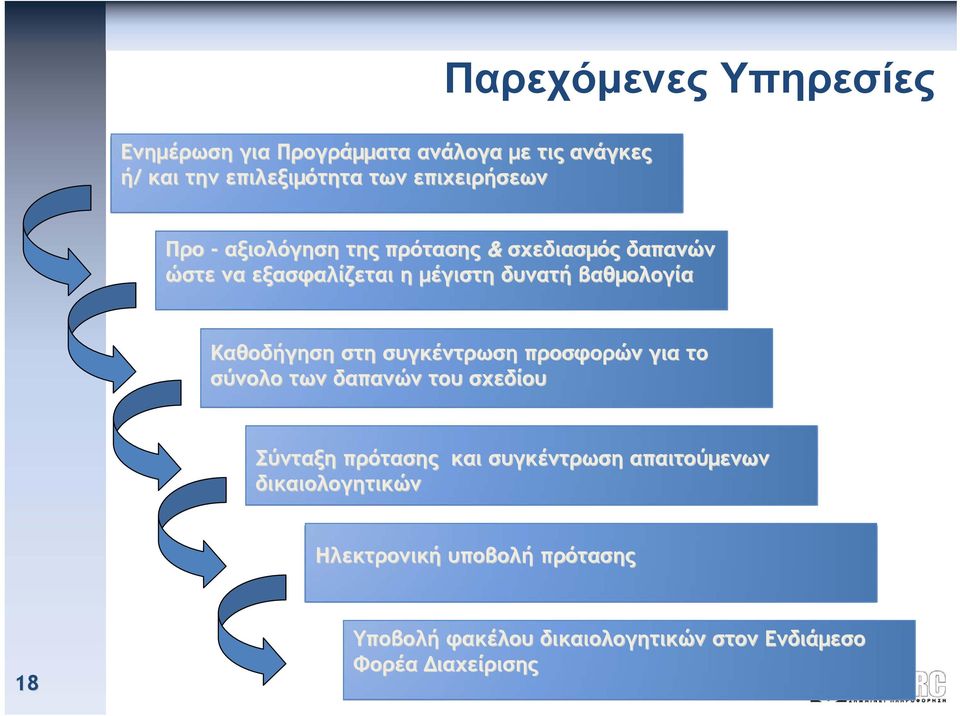 Καθοδήγηση στη συγκέντρωση προσφορών για το σύνολο των δαπανών του σχεδίου Σύνταξη πρότασης και συγκέντρωση