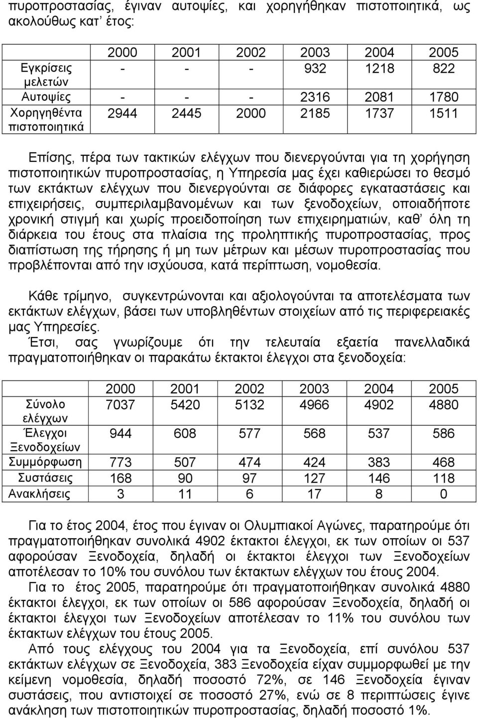 ελέγχων που διενεργούνται σε διάφορες εγκαταστάσεις και επιχειρήσεις, συµπεριλαµβανοµένων και των ξενοδοχείων, οποιαδήποτε χρονική στιγµή και χωρίς προειδοποίηση των επιχειρηµατιών, καθ όλη τη