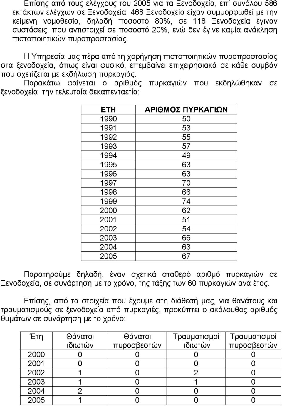 Η Υπηρεσία µας πέρα από τη χορήγηση πιστοποιητικών πυροπροστασίας στα ξενοδοχεία, όπως είναι φυσικό, επεµβαίνει επιχειρησιακά σε κάθε συµβάν που σχετίζεται µε εκδήλωση πυρκαγιάς.