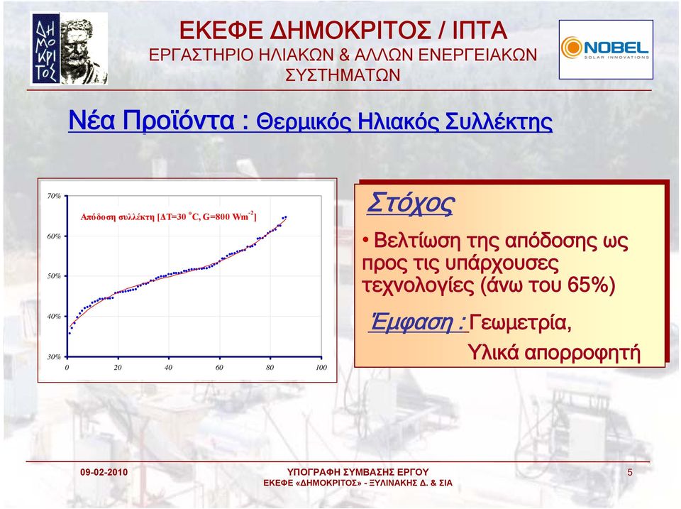 60 80 100 Στόχος Βελτίωση της απόδοσης ως προς τις