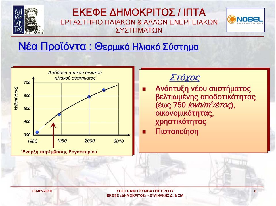 παρέμβασης Εργαστηρίου Στόχος Ανάπτυξη νέου συστήματος βελτιωμένης