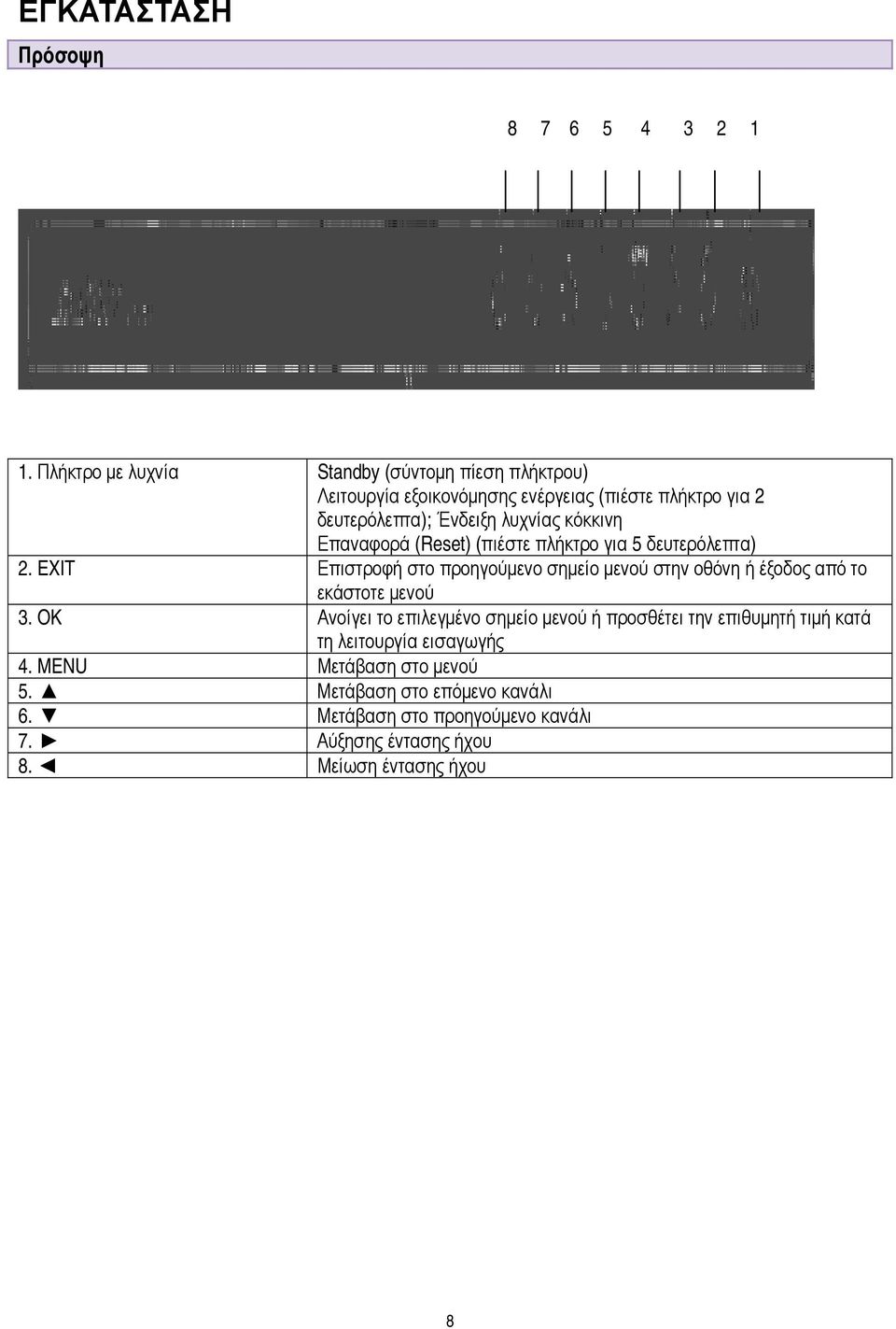 κόκκινη Επαναφορά (Reset) (πιέστε πλήκτρο για 5 δευτερόλεπτα) 2.