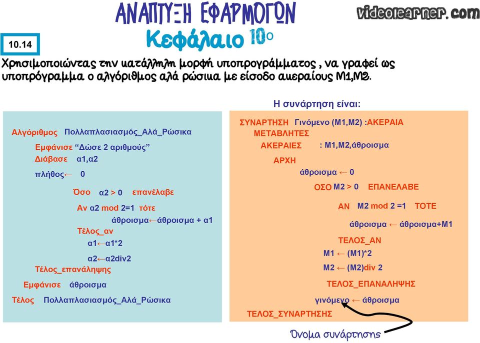 άθροισμα άθροισμα + α1 Τέλος_αν α1 α1*2 α2 α2div2 Τέλος_επανάληψης Εμφάνισε άθροισμα Πολλαπλασιασμός_Αλά_Ρώσικα ΣΥΝΑΡΤΗΣΗ Γινόμενο (Μ1,Μ2) :ΑΚΕΡΑΙΑ