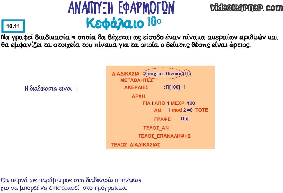 Ηδιαδικασία είναι : ΔΙΑΔΙΚΑΣΙΑ Στοιχεία_Πίνακα (Π ) ΑΚΕΡΑΙΕΣ :Π[100], i ΓΙΑ i ΑΠΌ 1 ΜΕΧΡΙ 100 ΑΝ i
