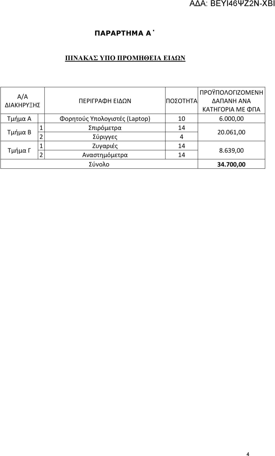 Υπολογιστές (Laptop) 10 6.000,00 Τμήμα Β 1 Σπιρόμετρα 14 2 Σύριγγες 4 20.