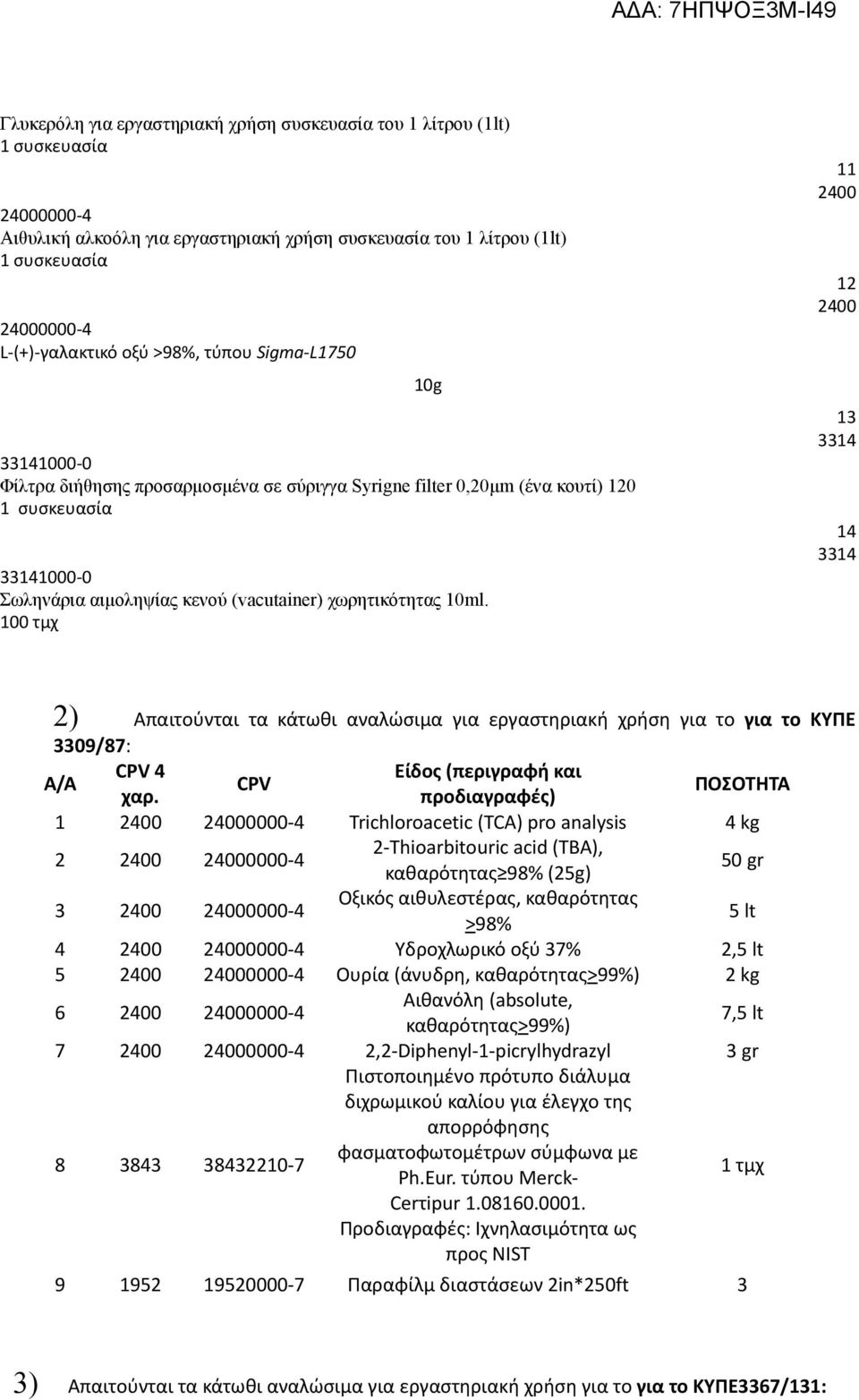 100 τμχ 11 2400 12 2400 13 3314 14 3314 2) Απαιτούνται τα κάτωθι αναλώσιμα για εργαστηριακή χρήση για το για το ΚΥΠΕ 3309/87: Α/Α CPV 4 Είδος (περιγραφή και CPV χαρ.