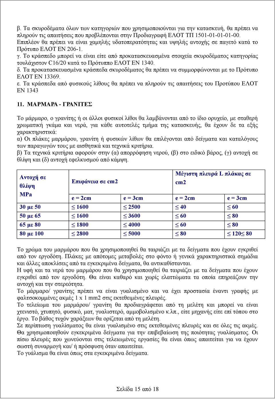 Το κράσπεδο μπορεί να είναι είτε από προκατασκευασμένα στοιχεία σκυροδέματος κατηγορίας τουλάχιστον C16/20 κατά το Πρότυππο ΕΛΟΤ EN 1340. δ.