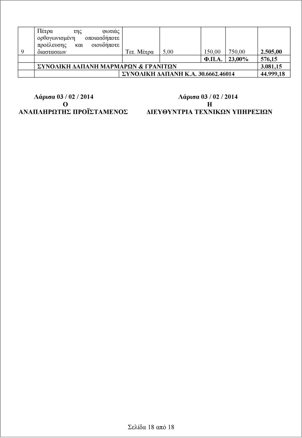 23,00% 576,15 ΣΥΝΟΛΙΚΗ ΔΑΠΑΝΗ ΜΑΡΜΑΡΩΝ & ΓΡΑΝΙΤΩΝ 3.081,15 ΣΥΝΟΛΙΚΗ ΔΑΠΑΝΗ Κ.Α. 30.6662.