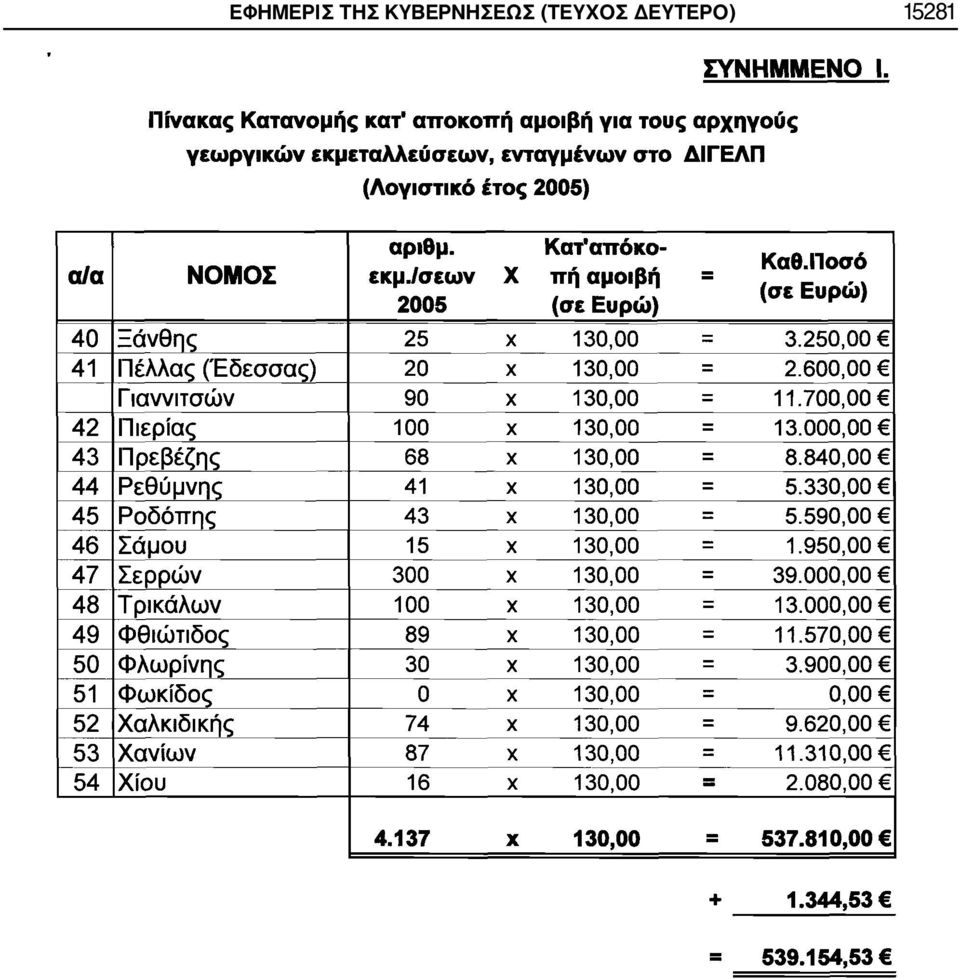 ΚΥΒΕΡΝΗΣΕΩΣ