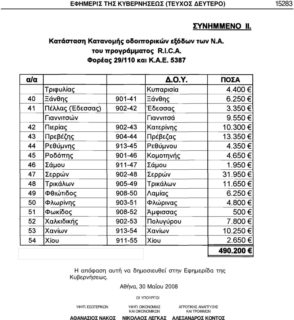 Αθήνα, 30 Μαΐου 2008 ΟΙ ΥΠΟΥΡΓΟΙ ΥΦΥΠ. ΕΣΩΤΕΡΙΚΩΝ ΥΦΥΠ.