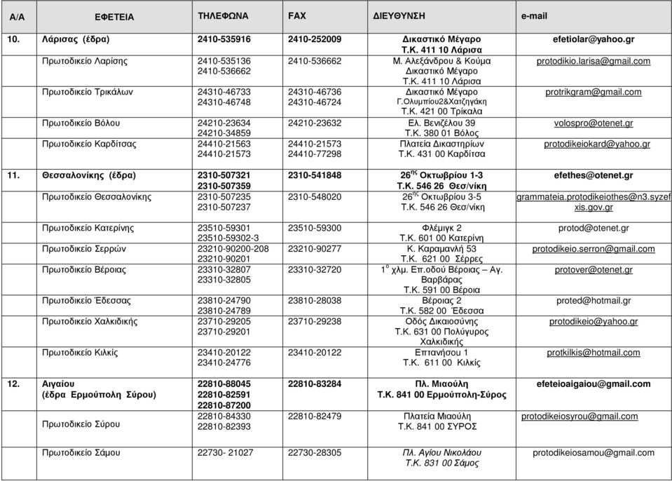 24310-46724 Τ.Κ. 411 10 Λάρισα ικαστικό Μέγαρο Γ.Ολυµπίου2&Χατζηγάκη Τ.Κ. 421 00 Τρίκαλα 24210-23632 Ελ. Βενιζέλου 39 Τ.Κ. 380 01 Βόλος 24410-21573 Πλατεία ικαστηρίων 24410-77298 Τ.Κ. 431 00 Καρδίτσα efetiolar@yahoo.