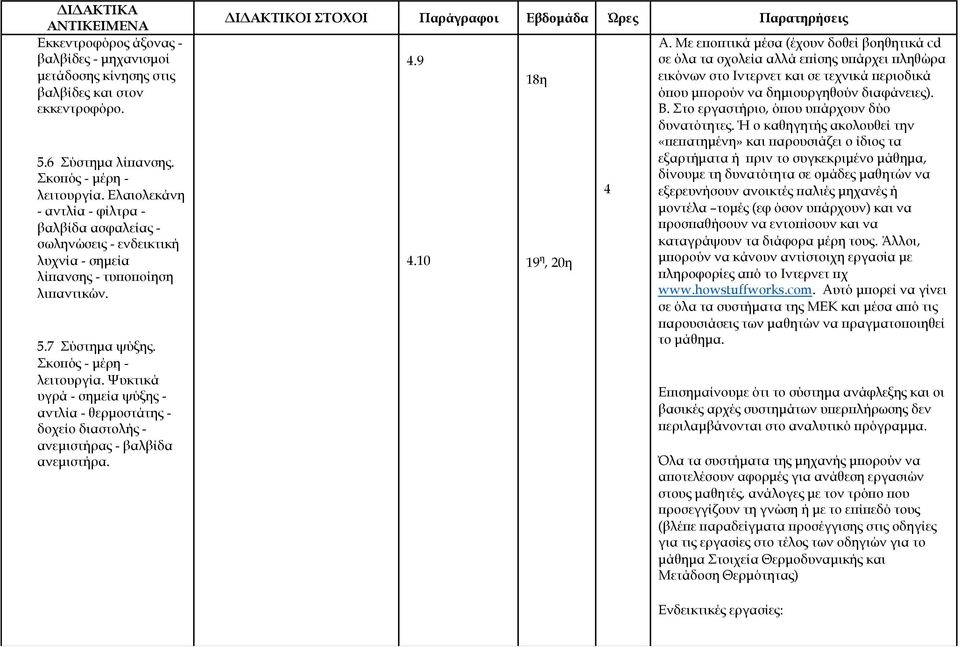 Ψυκτικά υγρά - σημεία ψύξης - αντλία - θερμοστάτης - δοχείο διαστολής - ανεμιστήρας - βαλβίδα ανεμιστήρα. 4.9 4.0 8η 9 η, 0η 4 Α.