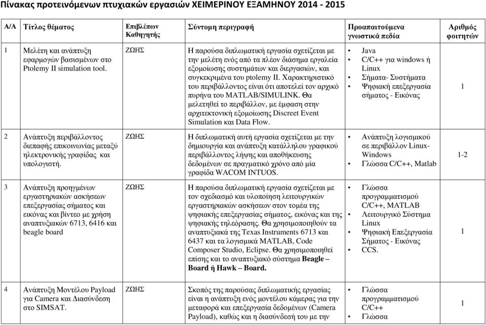 Ζ παξνύζα δηπισκαηηθή εξγαζία ζρεηίδεηαη κε ηελ κειέηε ελόο από ηα πιένλ δηάζεκα εξγαιεία εμνκνίσζεο ζπζηεκάησλ θαη δηεξγαζηώλ, θαη ζπγθεθξηκέλα ηνπ ptolemy II.
