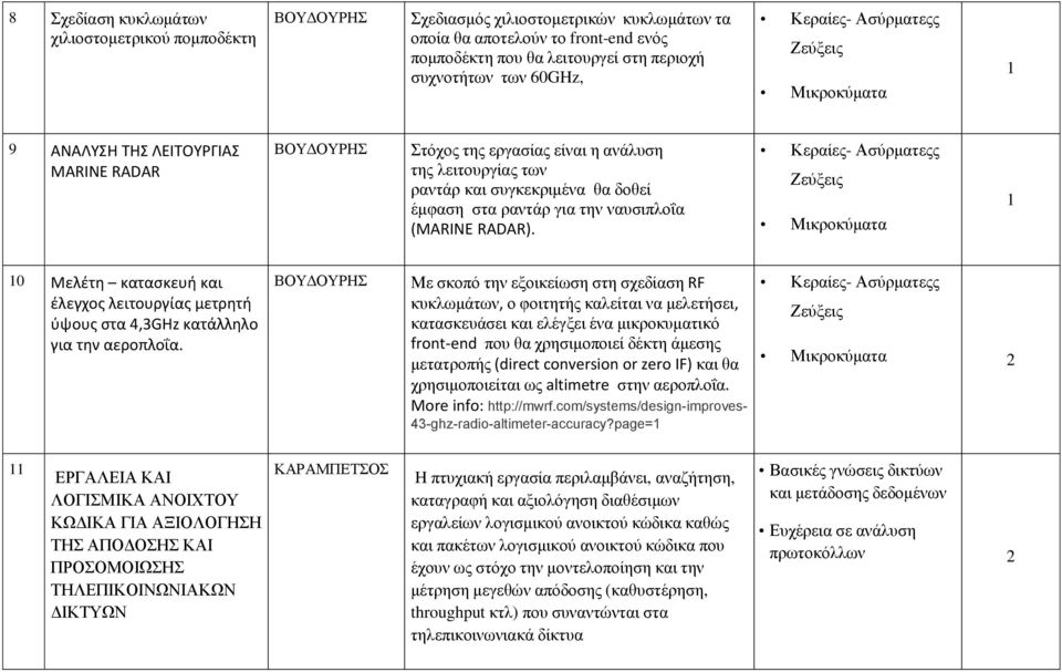 0 Μελζτη καταςκευή και ζλεγχοσ λειτουργίασ μετρητή φψουσ ςτα 4,3GHz κατάλληλο για την αεροπλοΐα.