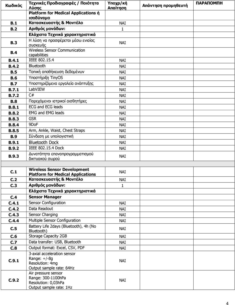 8 Παρεχόµενοι ιατρικοί αισθητήρες B.8.1 ECG and ECG leads B.8.2 EMG and EMG leads B.8.3 GSR B.8.4 9DoF B.8.5 Arm, Ankle, Waist, Chest Straps B.9 Σύνδεση µε υπολογιστική B.9.1 Bluetooth Dock B.9.2 IEEE 802.