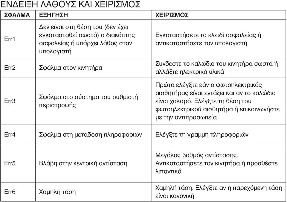 φωτοηλεκτρικός αισθητήρας είναι εντάξει και αν το καλώδιο είναι χαλαρό.