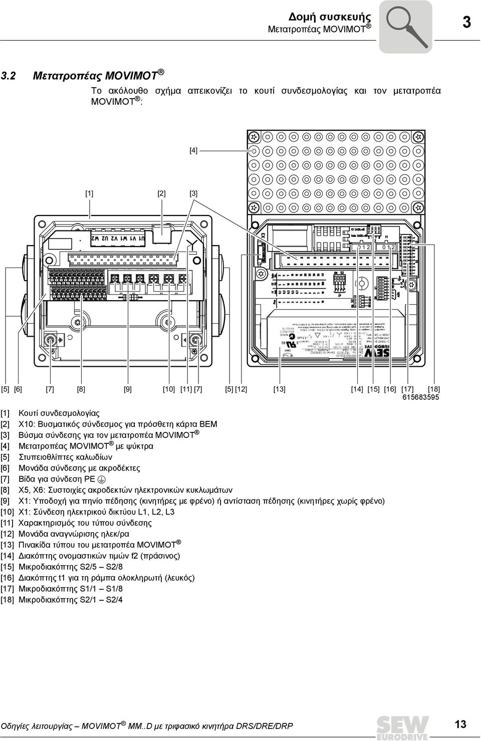 [18] 615683595 [1] Κουτί συνδεσμολογίας [2] X1: Βυσματικός σύνδεσμος για πρόσθετη κάρτα BEM [3] Βύσμα σύνδεσης για τον μετατροπέα MOVIMOT [4] Μετατροπέας MOVIMOT με ψύκτρα [5] Στυπειοθλίπτες καλωδίων