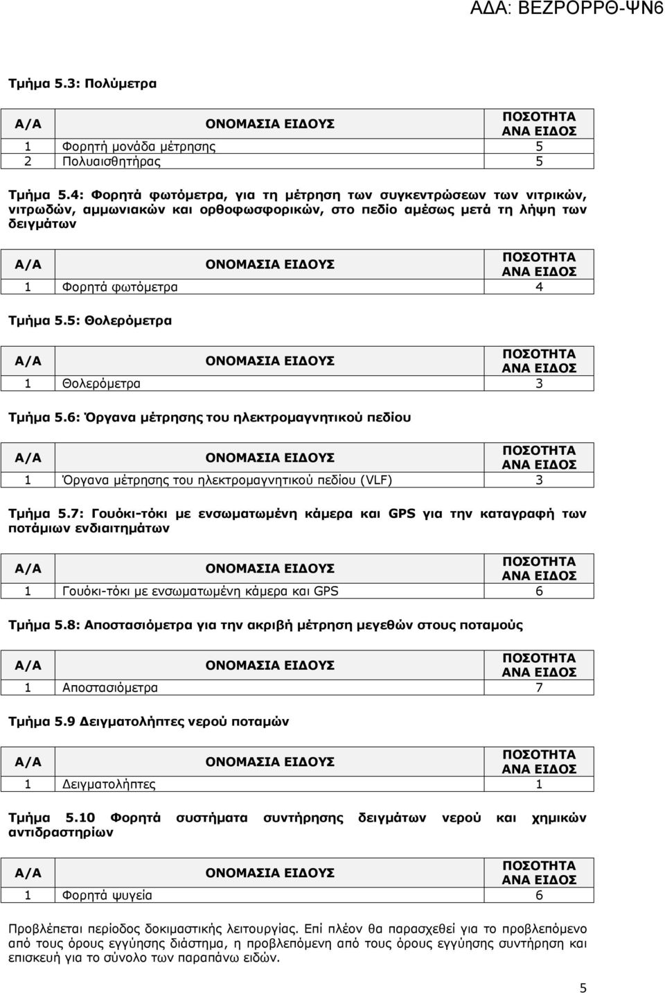 Φορητά φωτόμετρα 4 Τμήμα 5.5: Θολερόμετρα ΠΟΣΟΤΗΤΑ Α/Α ΟΝΟΜΑΣΙΑ ΕΙ ΟΥΣ ΑΝΑ ΕΙ ΟΣ 1 Θολερόμετρα 3 Τμήμα 5.