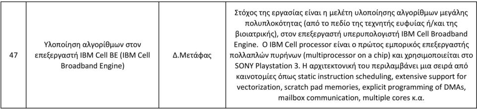 υπερυπολογιστή IBM Cell Broadband Engine.