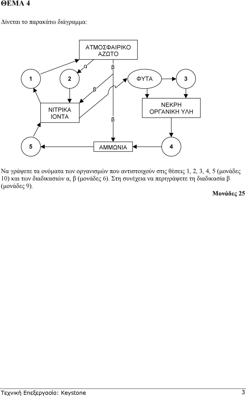 στις θέσεις 1, 2, 3, 4, 5 (µονάδες 10) και των διαδικασιών α, β (µονάδες 6).