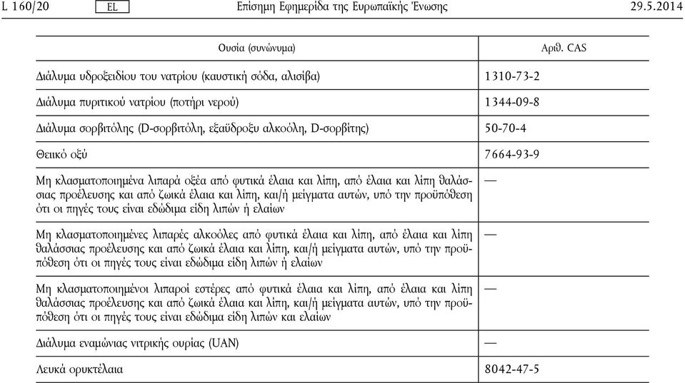 πηγές τους είναι εδώδιμα είδη λιπών ή ελαίων Μη κλασματοποιημένες λιπαρές αλκοόλες από φυτικά έλαια και λίπη, από έλαια και λίπη θαλάσσιας προέλευσης και από ζωικά έλαια και λίπη, και/ή μείγματα