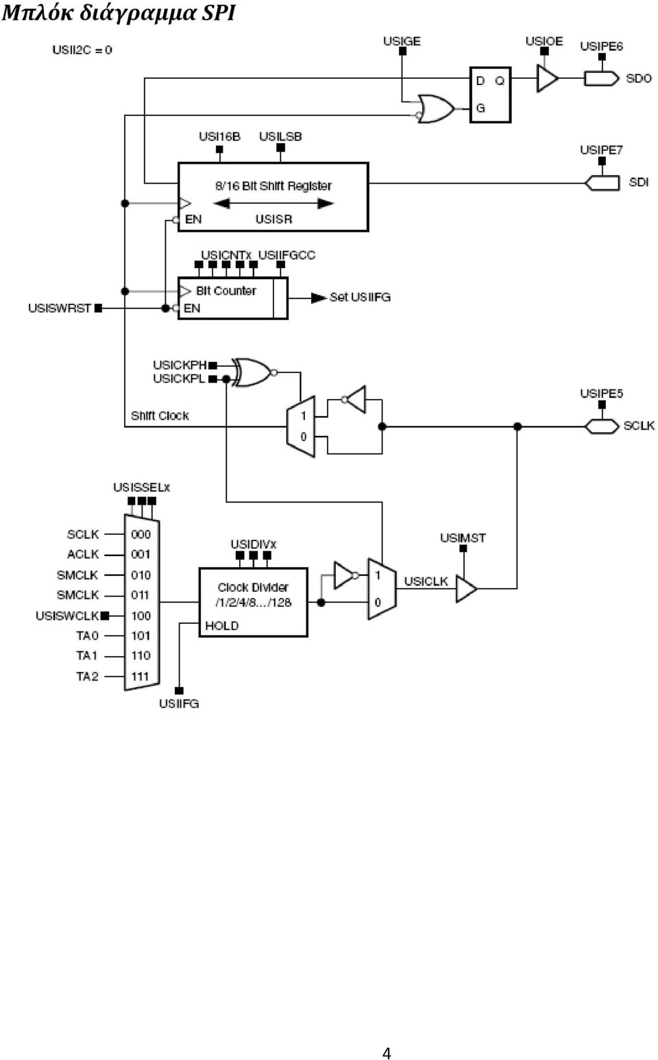 SPI 4