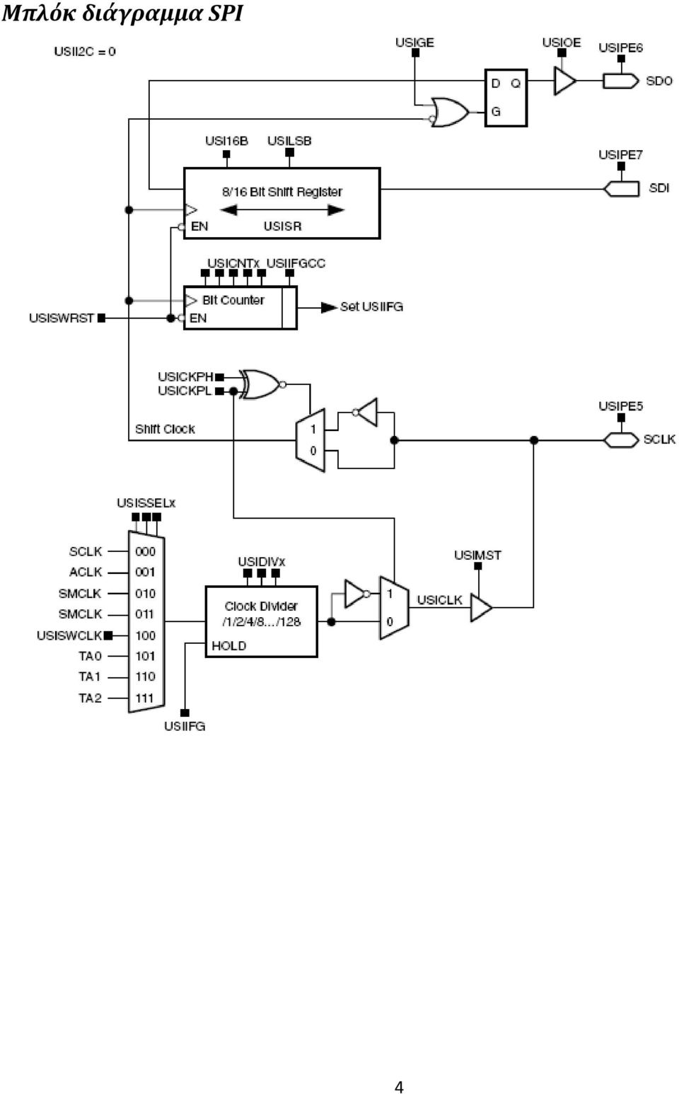 SPI 4