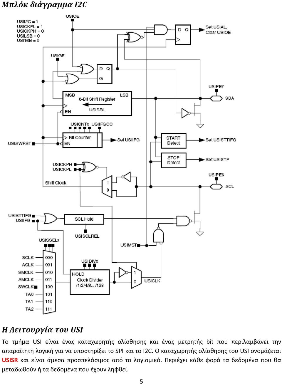 I2C. Ο καταχωρητής ολίσθησης του USI ονομάζεται USISR και είναι άμεσα προσπελάσιμος από το