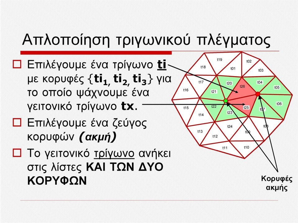 γειτονικό τρίγωνο tx.