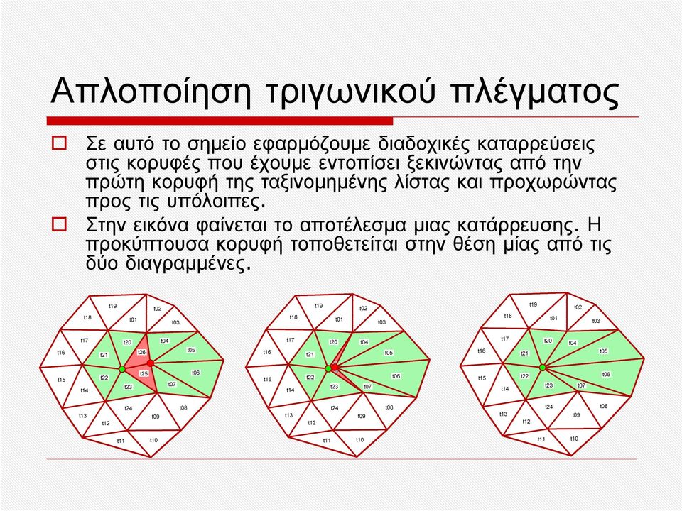 ταξινομημένης λίστας και προχωρώντας προς τις υπόλοιπες.