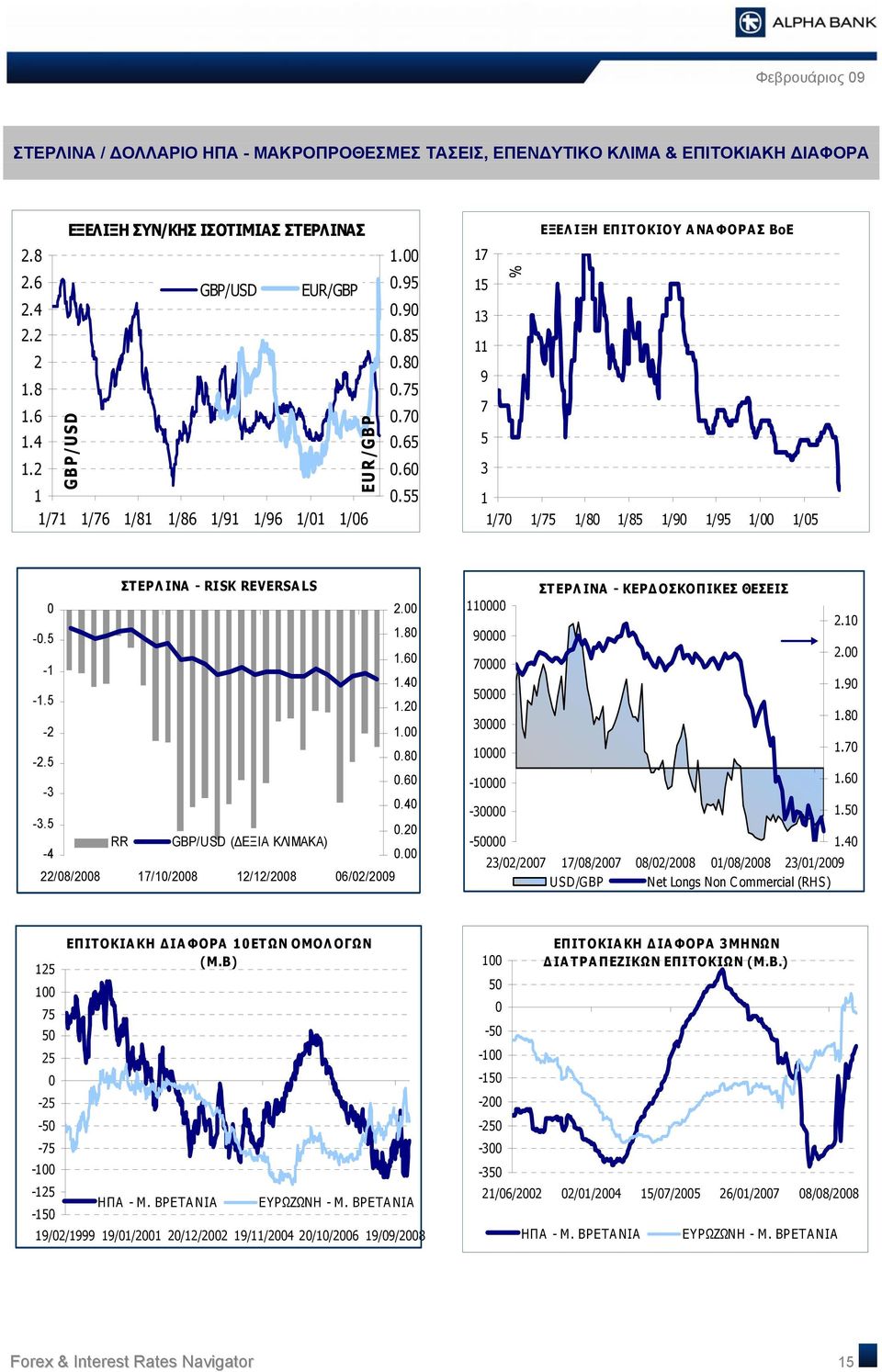 5.2-2. -2.5.8.6-3.4-3.5.2 RR GBP/USD (ΔΕΞΙΑ ΚΛΙΜΑΚΑ) -4. 22/8/28 7//28 2/2/28 6/2/29 ΣΤΕΡΛ ΙΝΑ - ΚΕΡΔΟΣΚΟΠΙΚΕΣ ΘΕΣΕΙΣ 2. 9 2. 7 5.9 3.8.7 -.6-3.5-5.