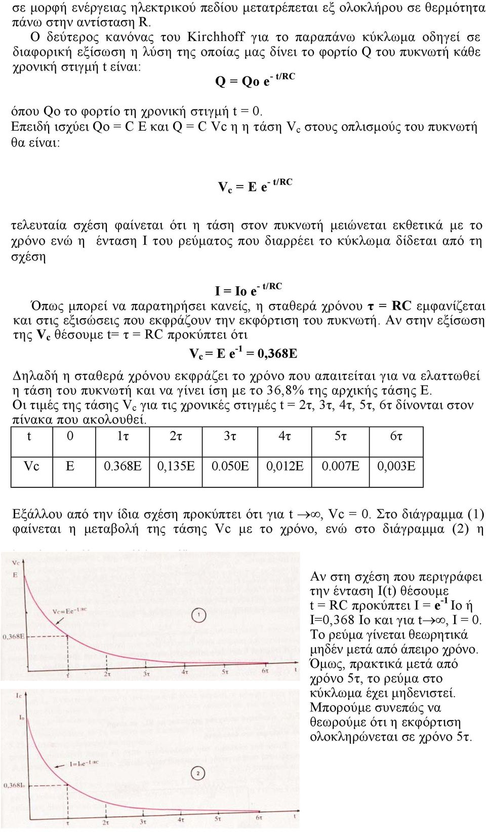 τη χρονική στιγµή t = 0.