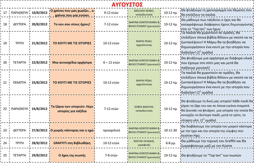 ΝΙΑΒΗ, Θα φτιάξουμε τη χρονογραμμή του θέματος που θα επιλέξουν τα παιδιά. Θα μάθουμε πως ταξιδεύει ο ήχος και θα καταγράψουμε διάφορους ήχους δημιουργώντας έτσι το Top ten των ήχων. διάλεξαν!