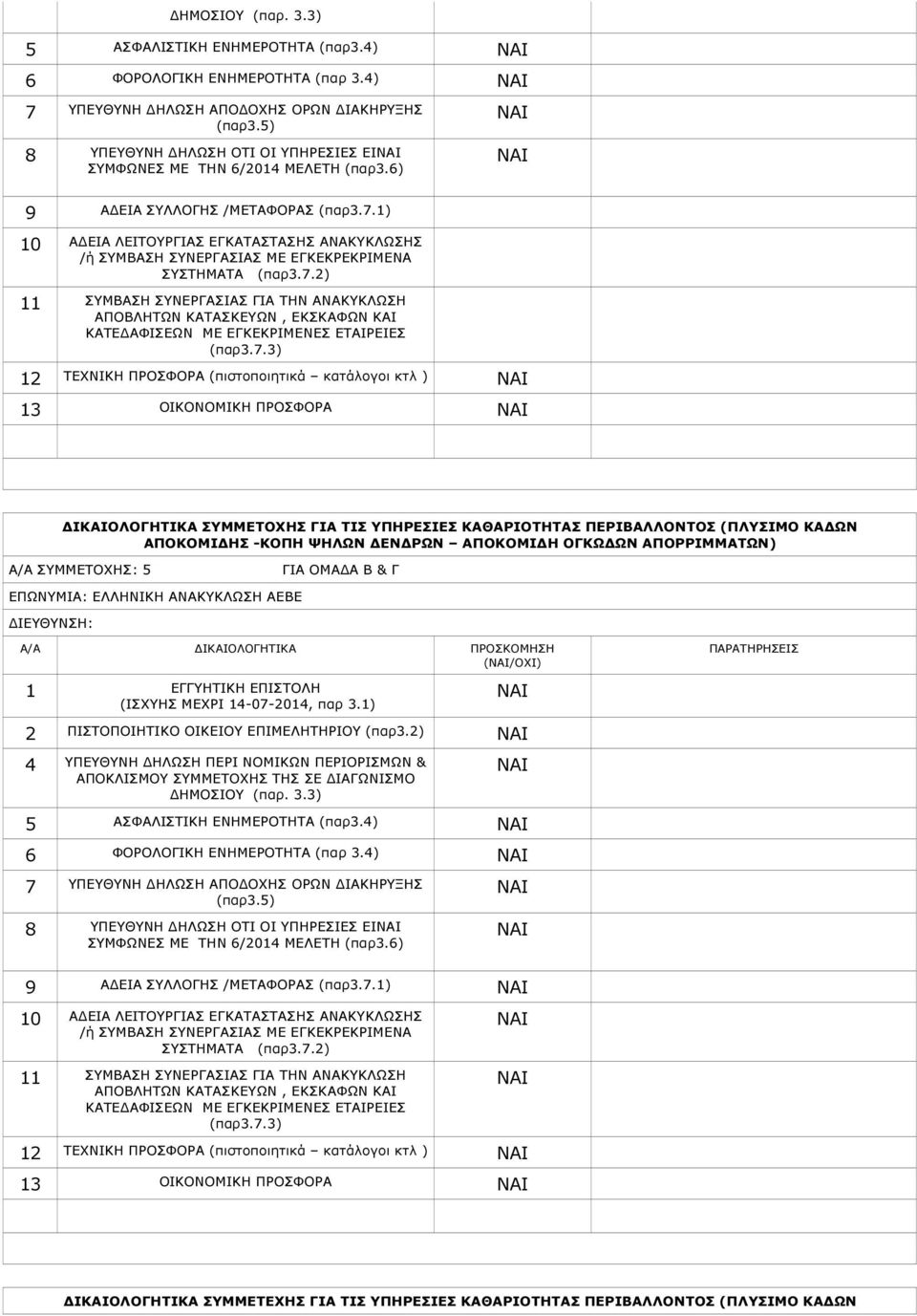 1) 10 Α ΕΙΑ ΛΕΙΤΟΥΡΓΙΑΣ ΕΓΚΑΤΑΣΤΑΣΗΣ ΑΝΑΚΥΚΛΩΣΗΣ /ή ΣΥΜΒΑΣΗ ΣΥΝΕΡΓΑΣΙΑΣ ΜΕ ΕΓΚΕΚΡΕΚΡΙΜΕΝΑ ΣΥΣΤΗΜΑΤΑ (παρ3.7.