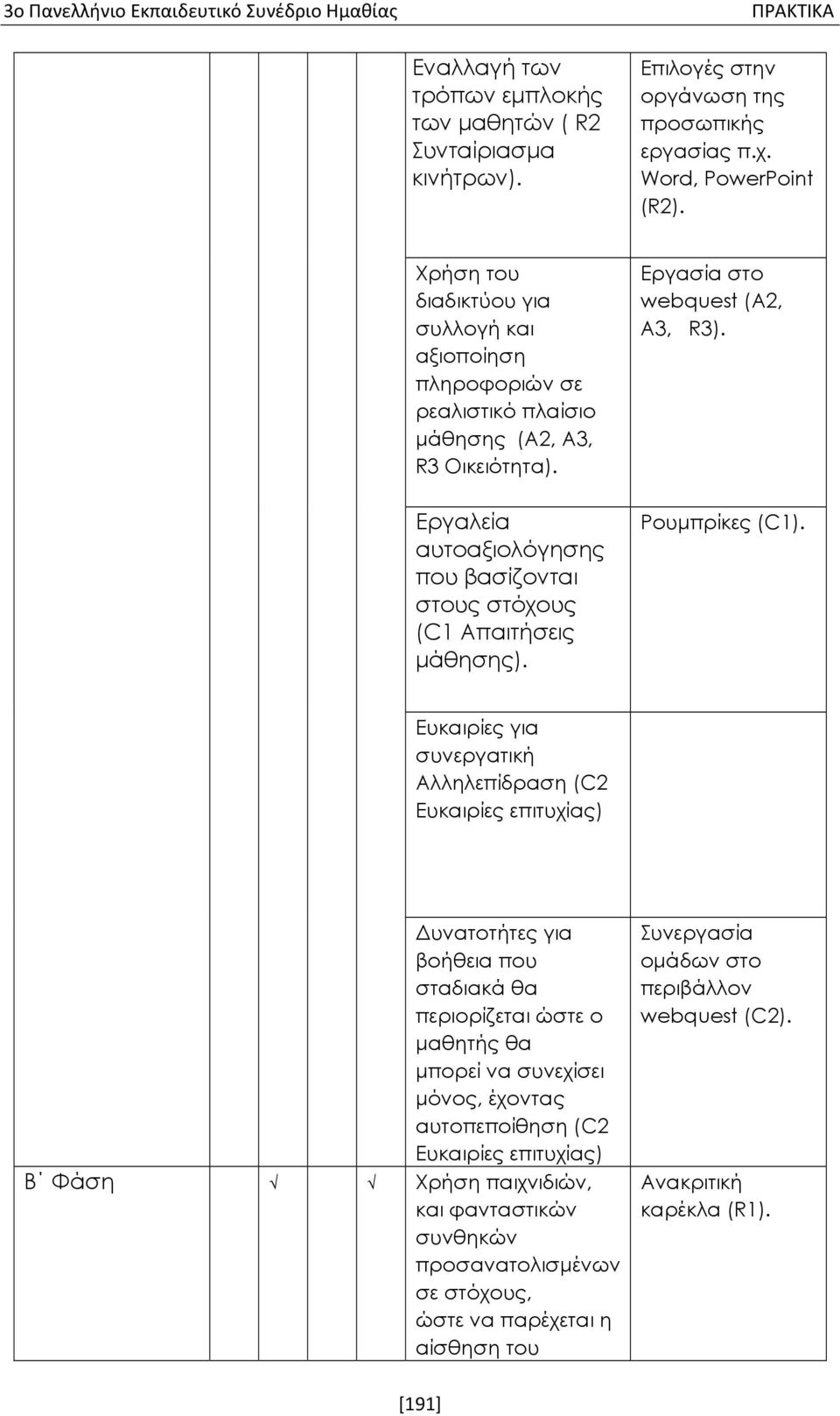 Εργασία στο webquest (Α2, Α3, R3). Ρουμπρίκες (C1).