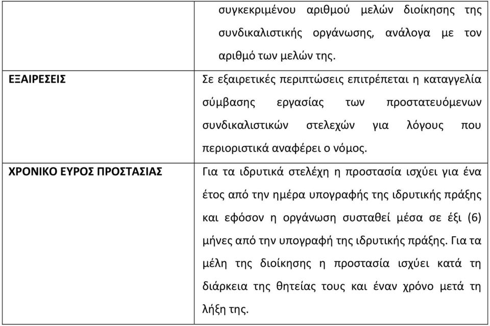 για λόγους που περιοριστικά αναφέρει ο νόμος.