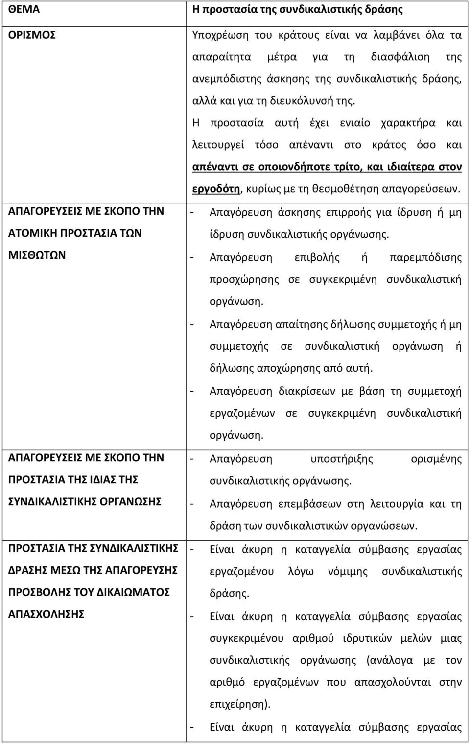 Η προστασία αυτή έχει ενιαίο χαρακτήρα και λειτουργεί τόσο απέναντι στο κράτος όσο και απέναντι σε οποιονδήποτε τρίτο, και ιδιαίτερα στον εργοδότη, κυρίως με τη θεσμοθέτηση απαγορεύσεων.