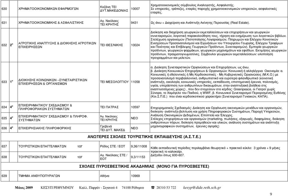 Νικόλαος 9431 Ως άνω + ιαχείριση και Ανάπτυξη Ακίνητης Περιουσίας (Real Estate).